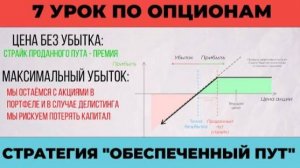 Стратегия по опционам _ Обеспеченный Put