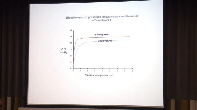 The Starling Principle classical and revised - Charles Michel +panel discussion 2014
