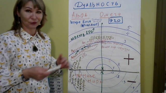 Магия творения Вводное 3