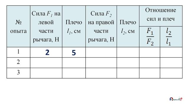 Лабораторная работа № 10 "Выяснение условия равновесия рычага" смотреть онлайн