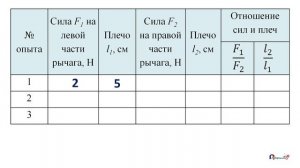 Лабораторная работа № 10 "Выяснение условия равновесия рычага"