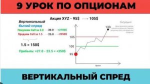 Стратегия по опционам_Вертикальный спред