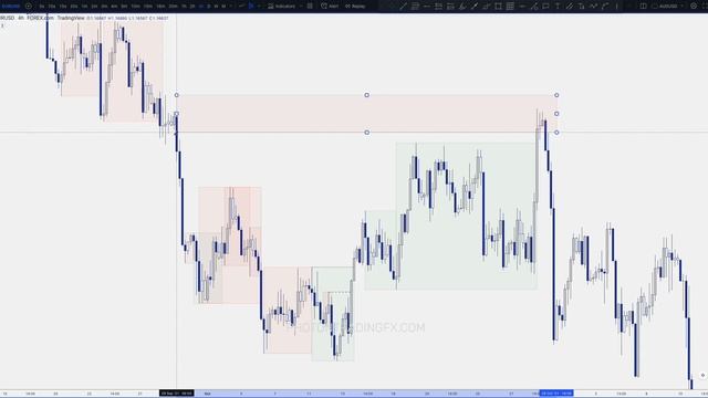 2. Basic Orderflow (Walkthrough) смотреть онлайн