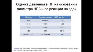 Лекция Оценка нижней полой вены при абдоминальном УЗИ. 10.03.20