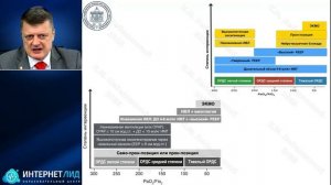 Диагностика и лечение ОРДС клин-рек ФАР 2025 Лебединский К.М.