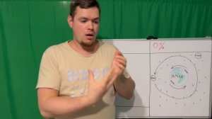 1.3 Тема: плоская земля. (для глухих)