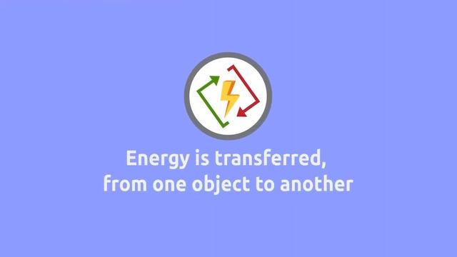 What Is Energy? Energy Types For Kids - Renewable And Non-Renewable Energy Sources
