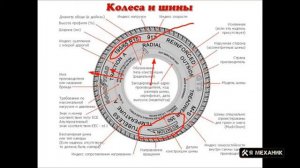 Маркировка автомобильных шин