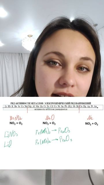Исключения разложения нитратов ЕГЭ химия Приглашаю на свои индивидуальные и групповые занятия