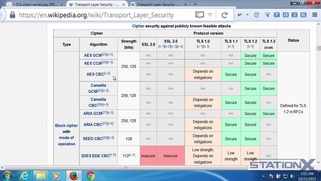 41 Secure Sockets Layer SSL and Transport layer security TLS смотреть онлайн