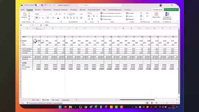 KPI помошник по продажам