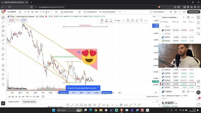 Полное руководство по TradingView. Лучшая Программа для трейдера смотреть онлайн