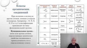 Классификация, строение и номенклатура органических соединений 1 часть
