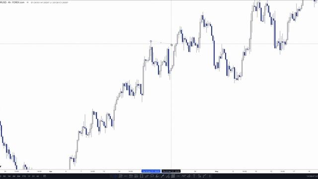 5. Liquidity Basics - Walkthrough смотреть онлайн