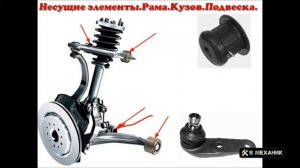 Как устроена ШАРОВАЯ опора и сайлентблок автомобиля