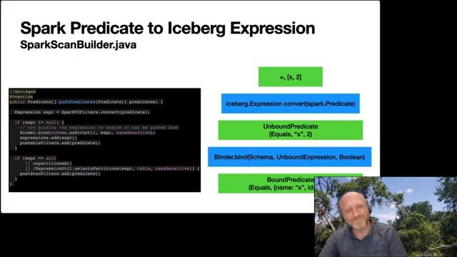 FUT25-01 An Extremely Technical Overview of How Apache Iceberg Planning Actually Works смотреть онлайн