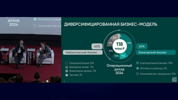 Выступление ДОМ.РФ на Smart-Lab Conf 2025