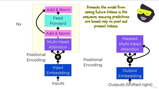 3 -Understanding Transformers смотреть онлайн