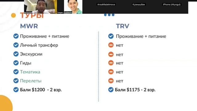 MWR Lif и Travorium: Честное Сравнение Компаний в Туризме (2025) | Что Выбирают Партнеры? смотреть онлайн