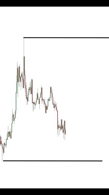 Быстрая прибыль #sorts