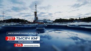 Югра – энергетическое сердце России