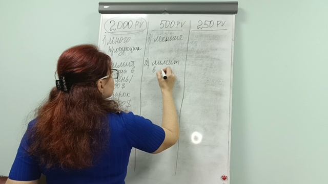 С какого пакета зайти в бизнес Whieda? Преимущества! смотреть онлайн