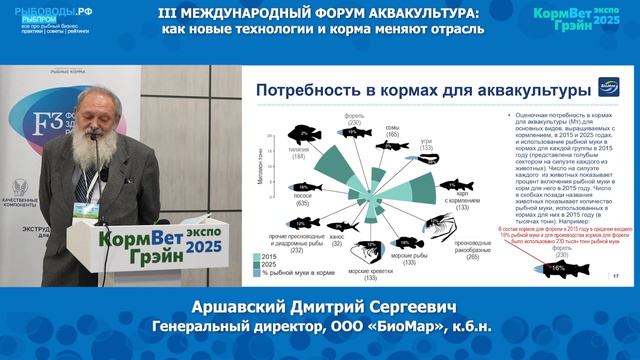 Аршавский Дмитрий Сергеевич - Генеральный директор ООО 