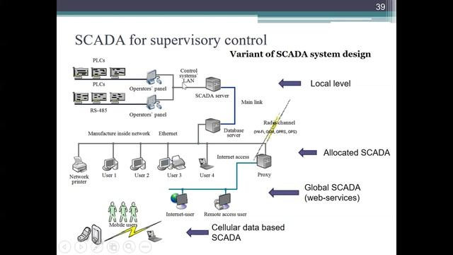 CBT_Lecture 7_Part 2 смотреть онлайн