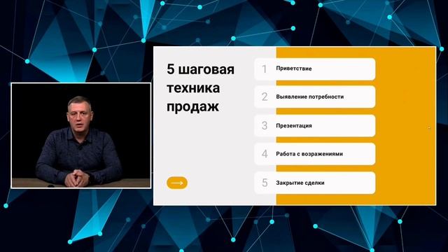 Урок 1. Основные понятия техники продаж "Бест селлер". Часть 1.