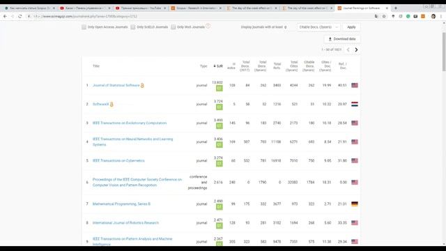 Как написать статью Scopus