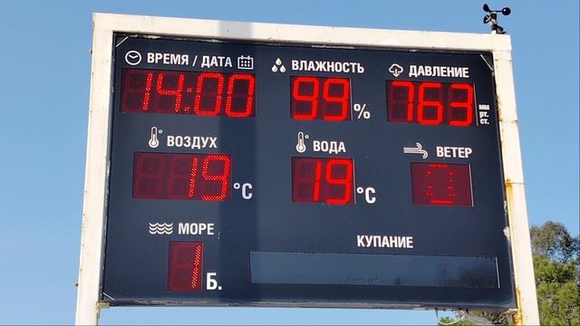 погода в Адлере