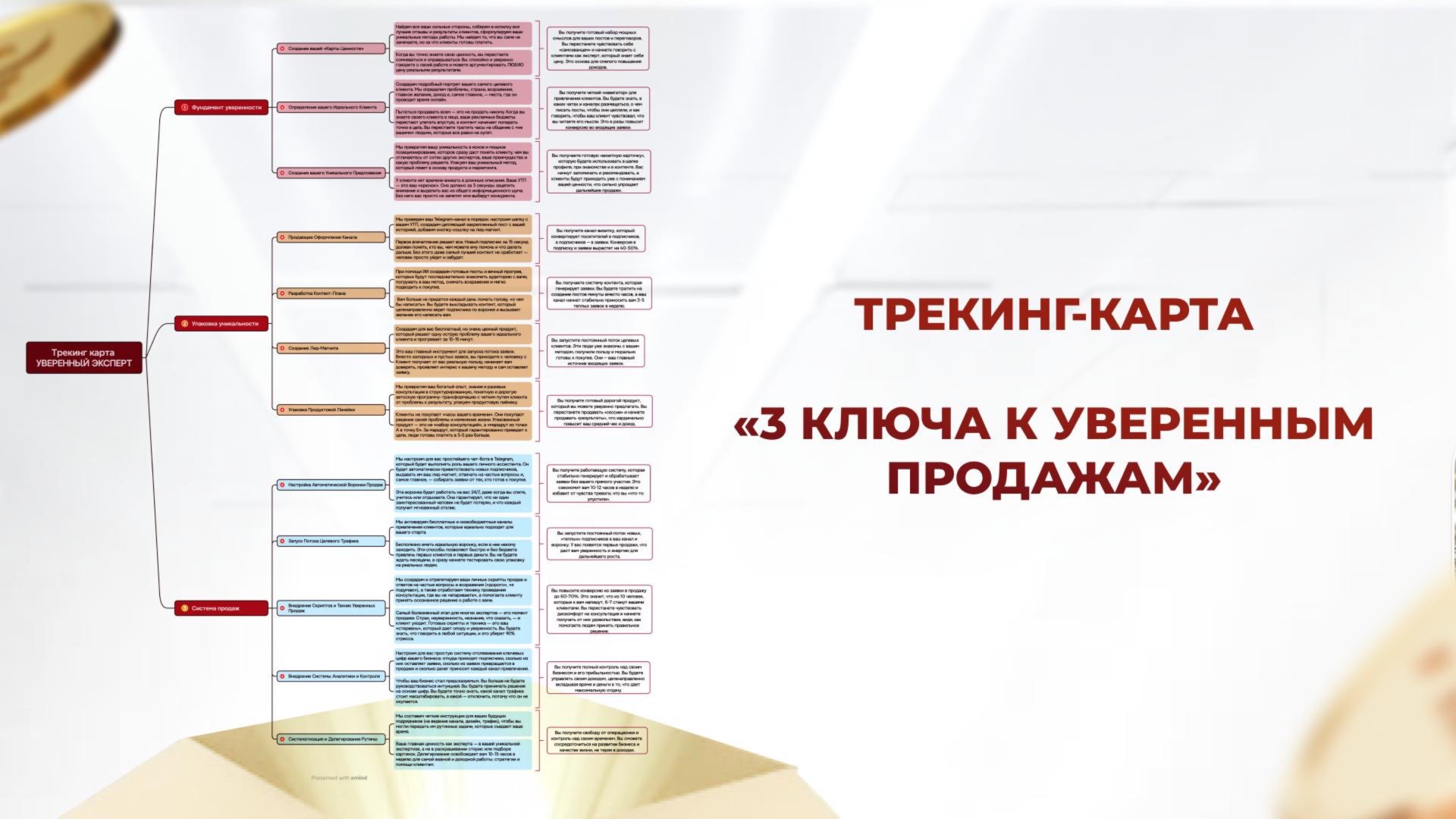 Трекинг-карта «3 ключа к уверенным продажам»