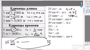 Разбор перевода величин длины, времени и скорости в различные единицы измерения. 7 класс