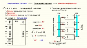 Видеоурок 4.14. Регистры D-типа. Часть 1.