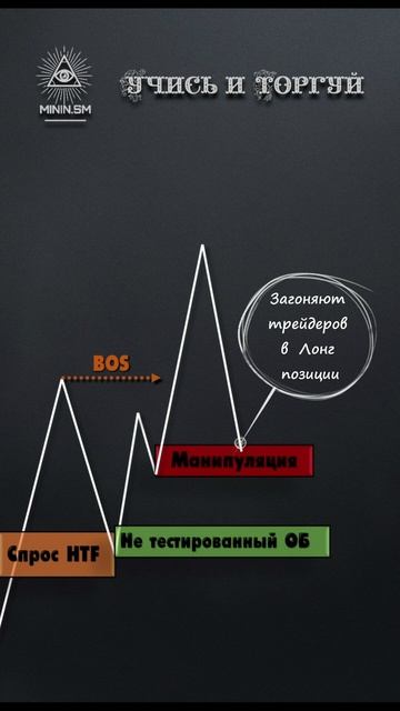 Остерегайтесь Манипуляций #манипуляции #ликвидность #trading