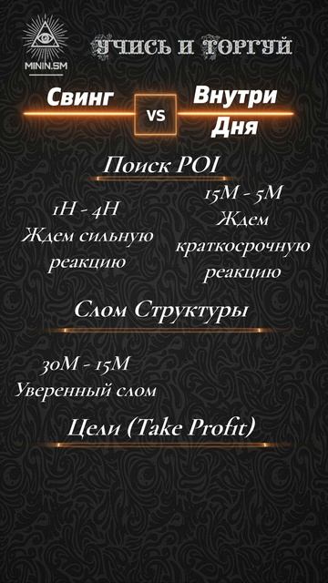 Свинг VS Дневная торговля