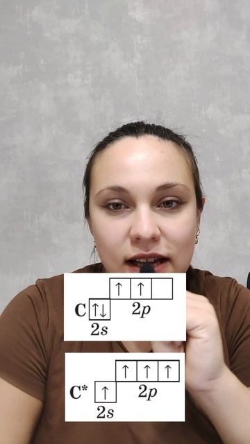 Основное и возбужденное состояние углерода