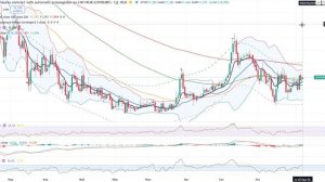 Анализ рынка 07.11.2025 / Крупняк покупает Газпром! Цели в районе 160 - 170 / Не шортите рынок!!!