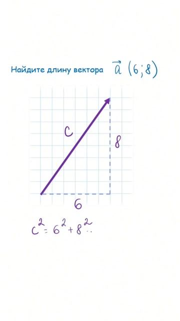 Задача векторы #решуогэ #решуегэ #векторы #задачасвекторами #задачаналогику смотреть онлайн