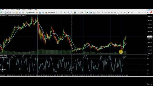2. The 5 Best Times To Trade Chart Explanation смотреть онлайн