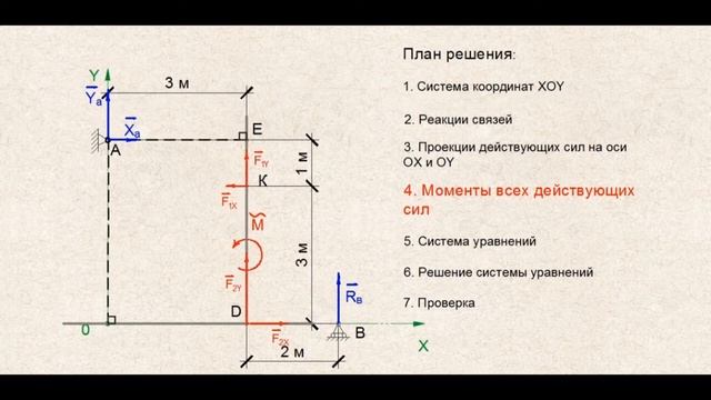 Теоретическая механика. Нахождение реакций связей на при плоской системе сил. Задача 1, часть 2