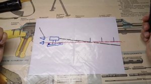 Баллистика в каЛЛиматоре. (дополнение)