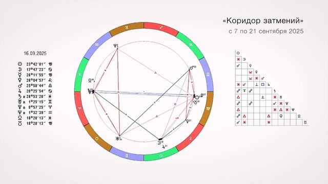 Сентябрь 2025. Астрологический прогноз смотреть онлайн