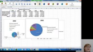 Курс "Уверенный пользователь ПК. Итоговое занятие "Работа в MicrosoftExcel"