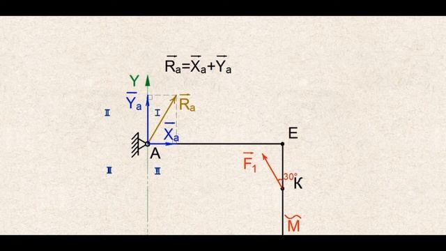 Теоретическая механика. Нахождение реакций связей на при плоской системе сил. Задача 1, часть 1