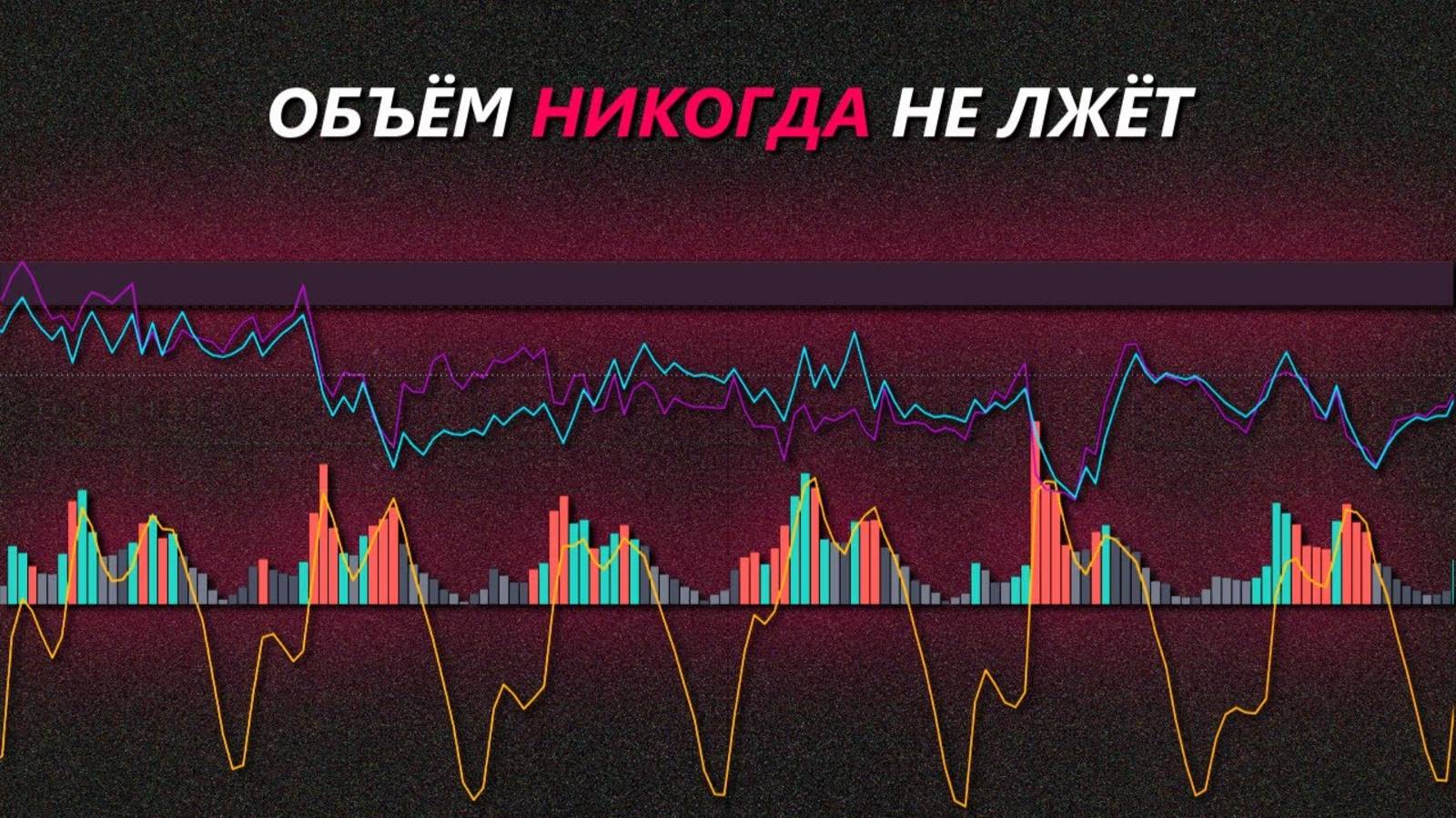 Перестаньте попадаться на ложные движения — используйте эту стратегию объема
