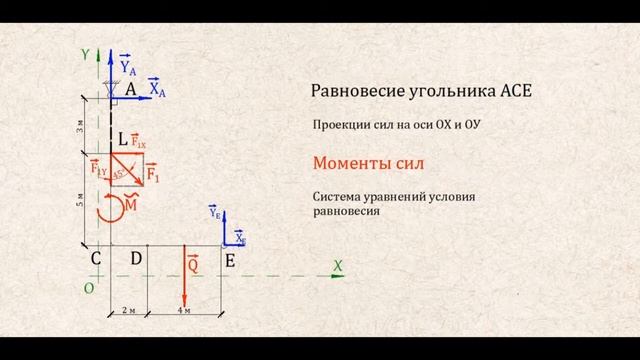 Теоретическая механика. Нахождение реакций связей. Задача с разделением конструкции