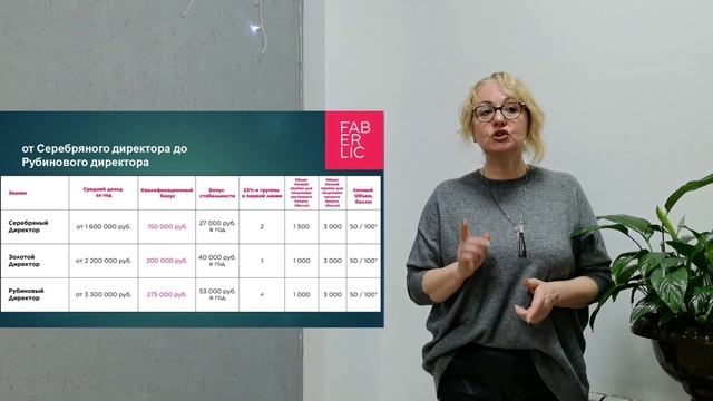 Маркетинг план ФАБЕРЛИК