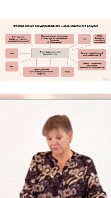 Работодатель обязан сообщить в военкомат, если работник не явился по повестке смотреть онлайн