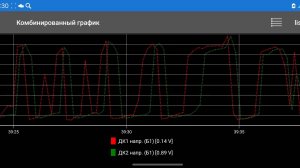 Напряжения, показания лямбда зондов УАЗ Патриот